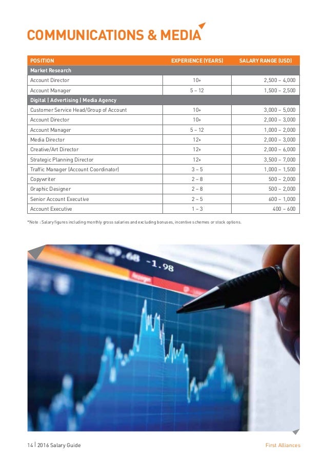 Cheapest online stock and option trading australia